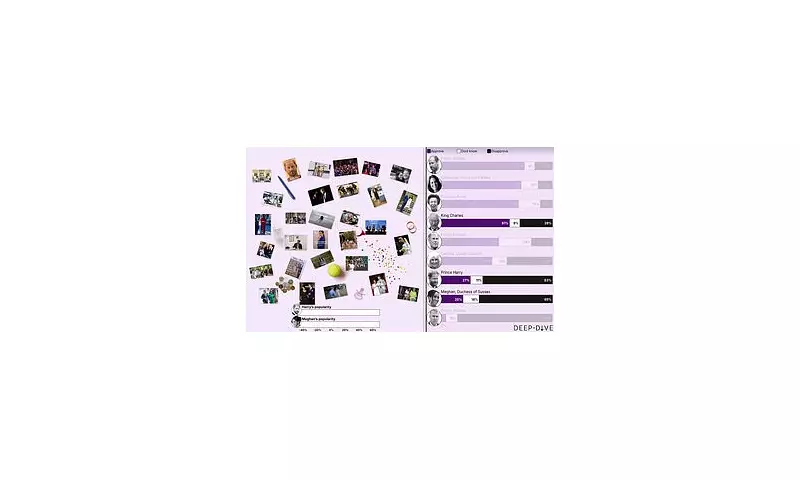 Harry and Meghan's Rollercoaster Ride: A Timeline of Their Shifting Public Perception