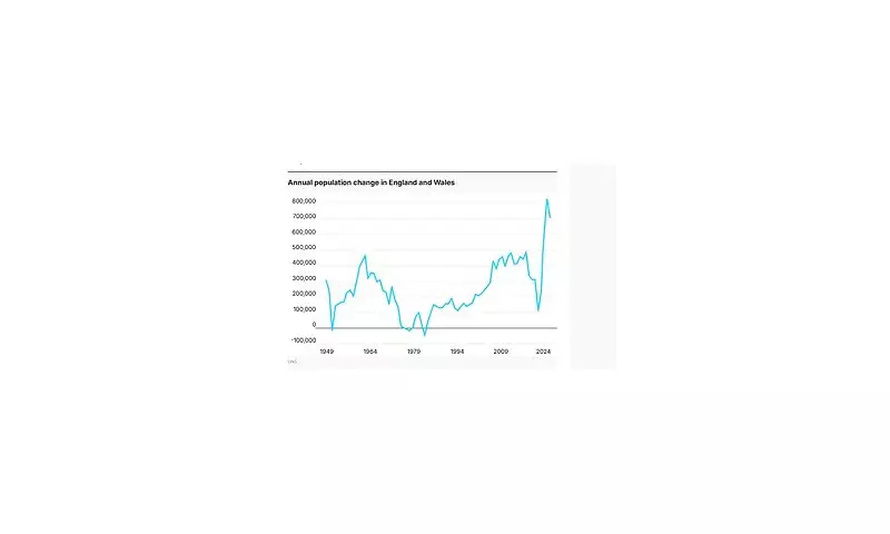 Nigel Farage Slams 'Disastrous' UK Immigration Levels as Population Soars