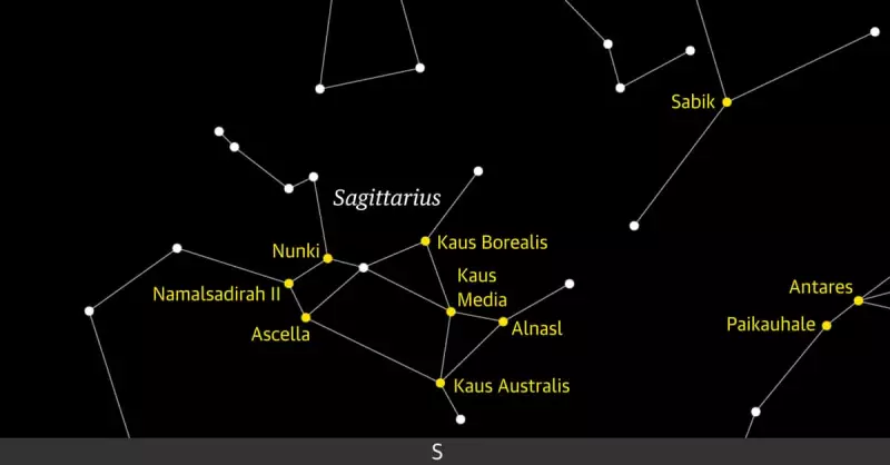 Starwatch: Exploring the Wonders of Sagittarius – A Stargazer's Guide
