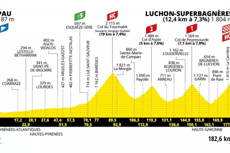 Tour de France 2025 Stage 14: Route Map, Key Climbs, and What to Expect