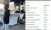 AI Job Apocalypse: The Professions Most at Risk of Being Replaced by Robots