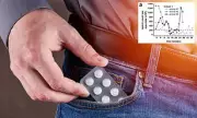 Revolutionary Male Birth Control Pill Shows 99% Effectiveness in Early Trials