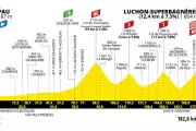 Tour de France 2025 Stage 14: Route Map, Key Climbs, and What to Expect