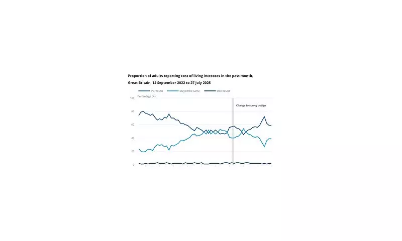 Cost of Living Crisis: Millions of Britons Fear Financial Strain Under Labour Government