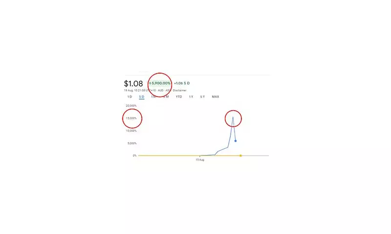 From £14k to £1m in Seconds: The Unbelievable Rise of POPS Stock