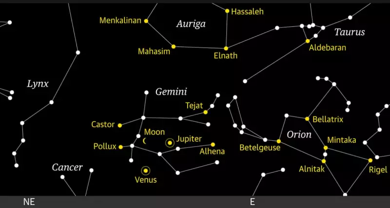Stargazers Rejoice: Moon, Jupiter, and Venus Align in Spectacular Celestial Show