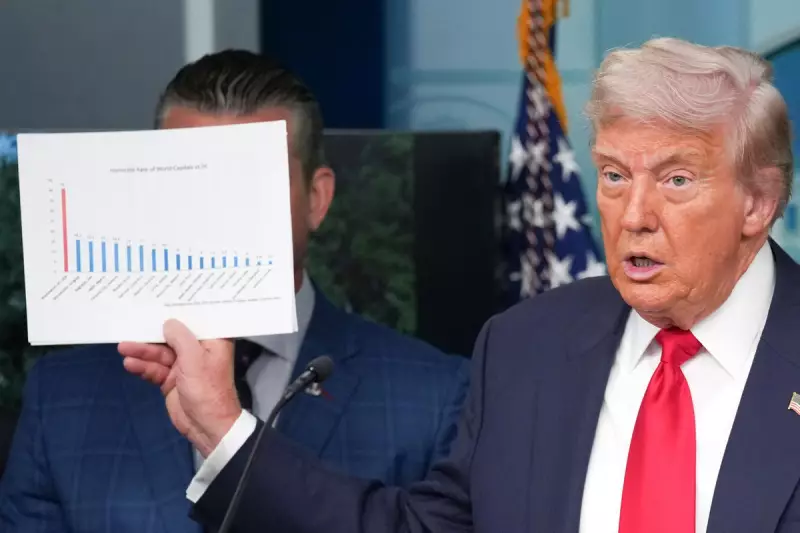 Trump Calls for National Guard to Combat Washington DC Crime Surge