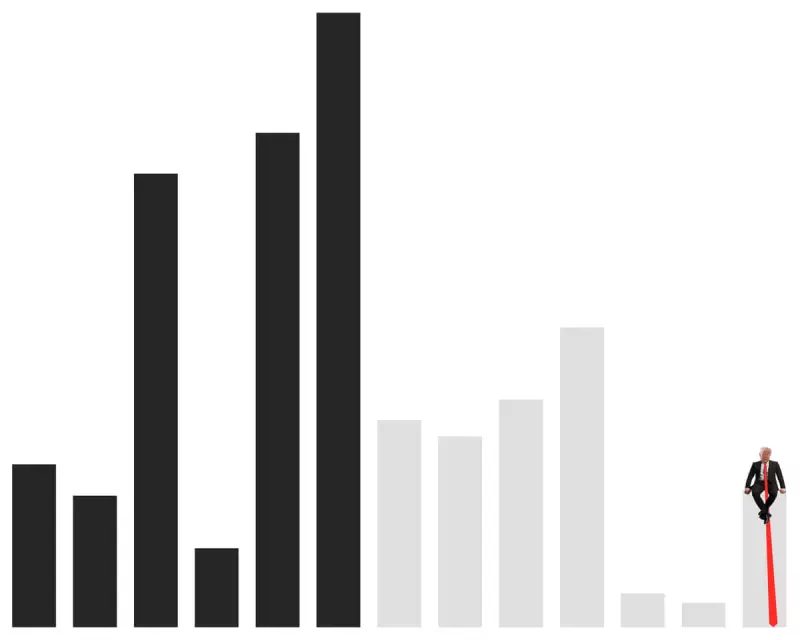 Trump's Economic Legacy: How His Policies Reshaped the US Economy in Charts