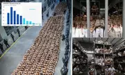 El Salvador's Brutal War on Gangs: How Mega-Prisons and Zero Tolerance Made It Safer Than Britain