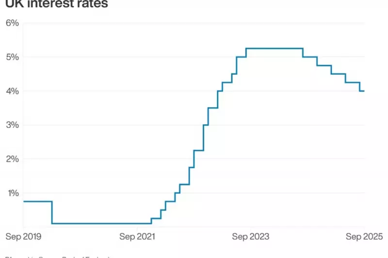 Bank of England Holds Interest Rates at 5.25%: What It Means for Your Finances
