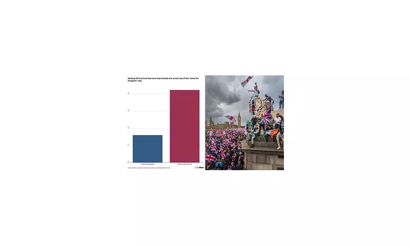 Chaos at Anti-Carnival March: 90 Arrested as Protesters Clash with Police in Notting Hill