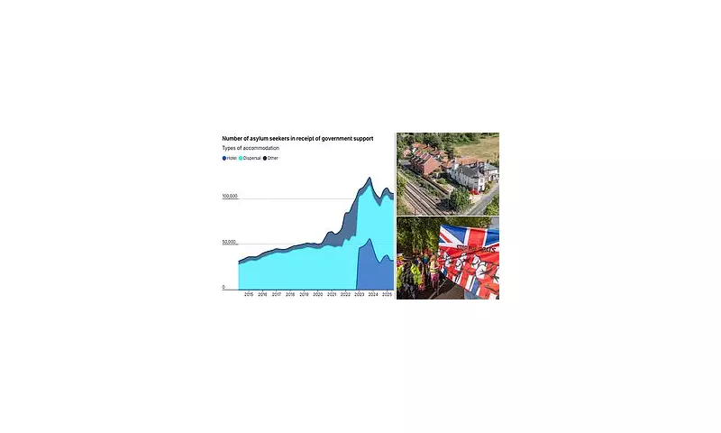 UK's Asylum Seeker Housing Crisis: Hotels House Nearly Double the Number of Migrants Compared to Private Rentals