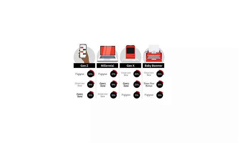 What Your Favourite Font Reveals About Your Personality: A Psychological Deep Dive