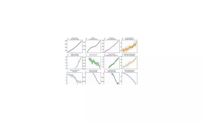 Earth's Vital Signs in Critical Condition: Scientists Issue 'Final Warning' on Climate Emergency