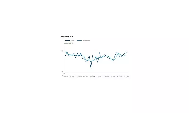Golden Glimmer for UK High Streets: Retail Sales Hit Highest Level Since 2022 as Brits Splurge on Jewellery