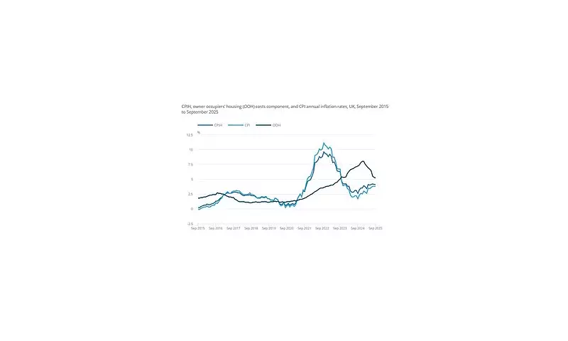 Inflation Crisis Deepens: Rachel Reeves Faces Budget Pressure as Prices Continue to Soar