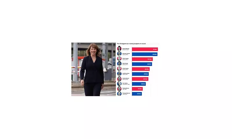 Labour's 'Bleating Tax': Rachel Reeves Targets Wealthy with New Budget Plans