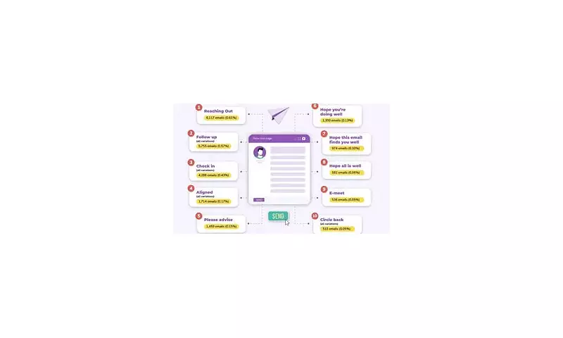 Office Email Faux Pas: The Cringeworthy Words and Phrases That Are Sabotaging Your Professional Reputation