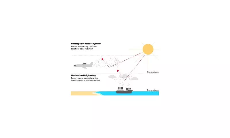Solar Shading: The Controversial Climate Fix That Could Cool Our Planet - But At What Cost?