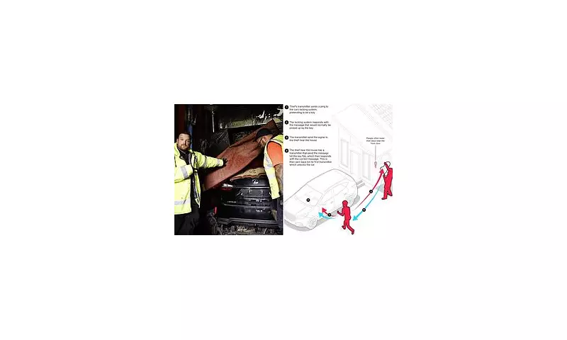 Stolen Luxury Cars Found in Shipping Containers: International Ring Uncovered as £230,000 Vehicles Intercepted