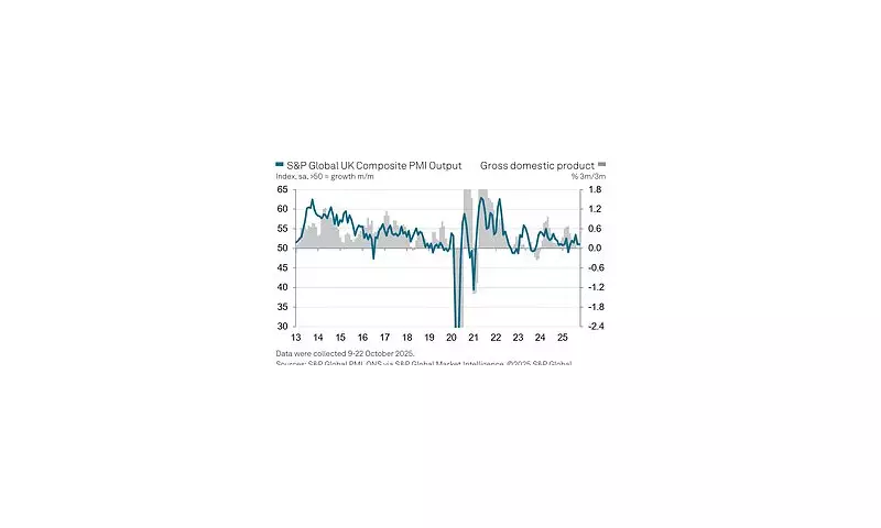UK Economy Plunges Into Deeper Contraction as PMI Hits 11-Month Low | Rachel Reeves Faces Budget Crisis