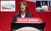 Labour's Mansion Tax Bombshell: Rachel Reeves Targets High-Value Properties in Autumn Budget