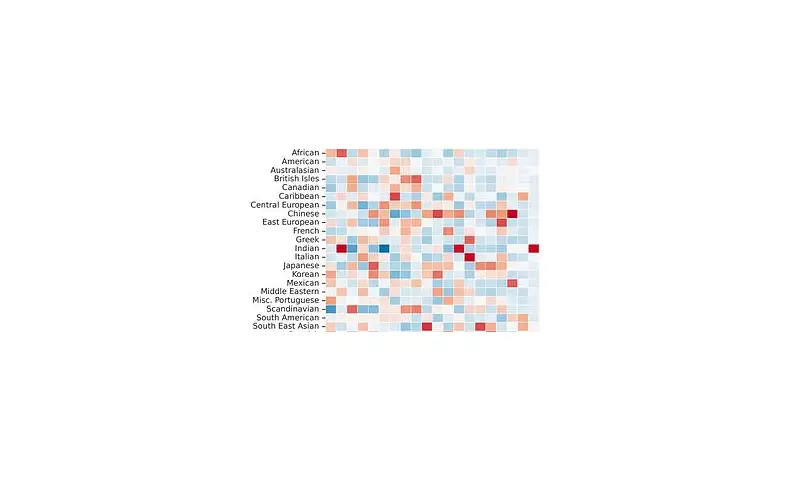 British vs American Food: Study Reveals US Has More Diverse Ingredients
