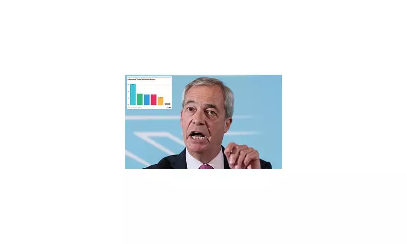Nigel Farage Unveils Radical Tax Cut Vision: Reform UK's Bold Plan to Slash Government Spending