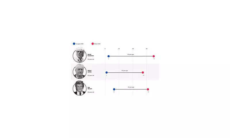 Seventy and a Father Again: Bernie Ecclestone Leads Trend of Older Dads With Young Families