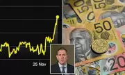 Australian Dollar Soars as Inflation Hits 16-Month High, Rate Cuts Vanish