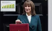 Rachel Reeves Extends Tax Threshold Freeze: 5.2M More to Pay Income Tax