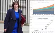 Schools Face 4.9% Funding Cut Risk as Government Absorbs SEND Costs