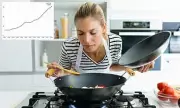 Urgent Recall: Cancer-Linked Cookware Sold in UK Stores