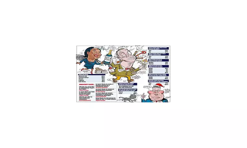 Badenoch's Tories Close Gap on Reform UK to 3 Points in Christmas Poll Surge