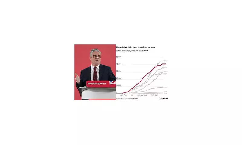 Channel Crossings Surge Past 41,000, Undermining Labour's 'Smash the Gangs' Pledge