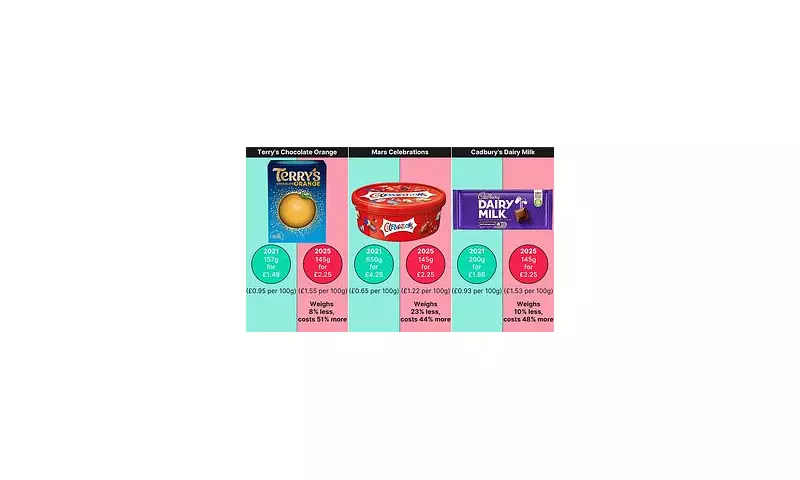 Christmas Chocolate Shrinkflation: Prices Soar 51% as Sizes Shrink