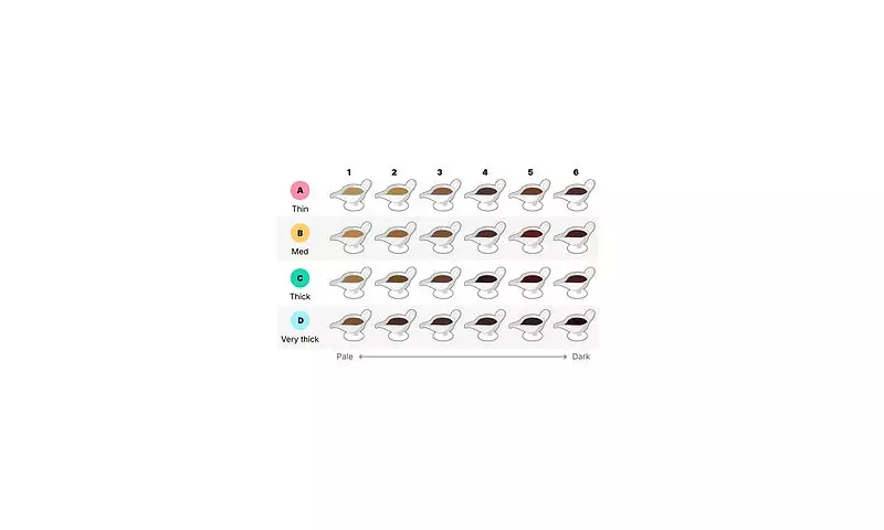 Perfect Gravy Revealed: Asda Survey Settles UK's Sunday Roast Debate