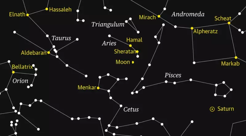 Spot Aries in Winter Skies: Moon Guides View to Faint Ram Constellation