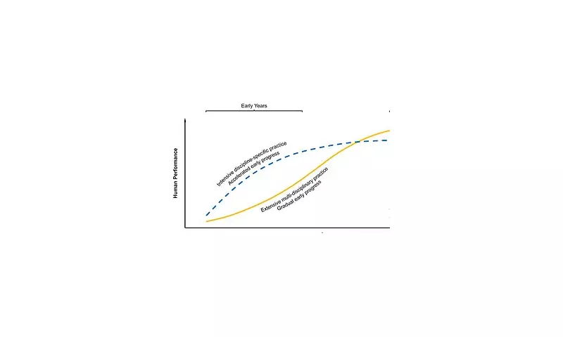 Study: Most Elite Performers Were Not Child Prodigies, Peaking Later in Life