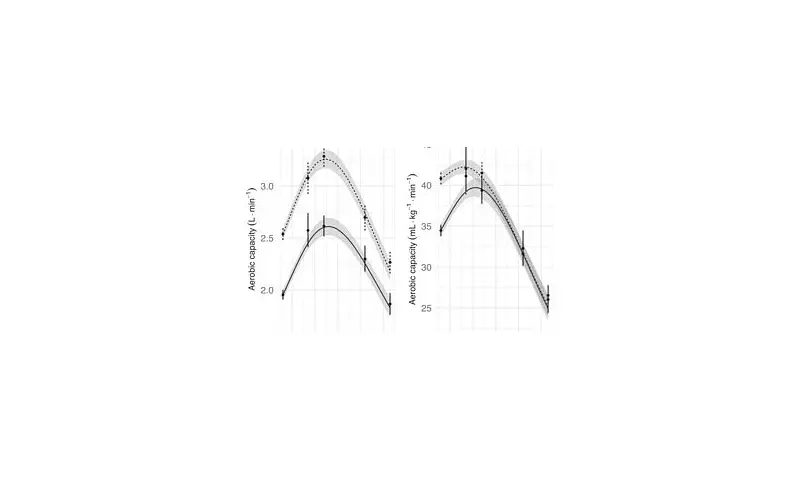 Study Reveals Peak Physical Performance Hits at Age 35, Explaining Elite Athlete Success