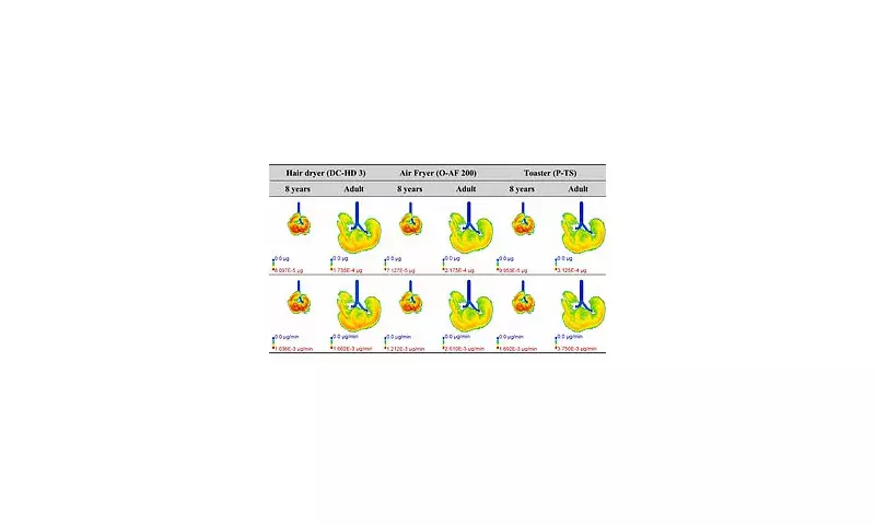 Toasters and Air Fryers Emit Trillions of Harmful Particles, Study Warns