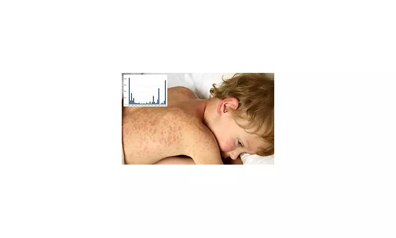 US Measles Outbreak Skyrockets: Over 1,900 Cases as Vaccine Rates Fall