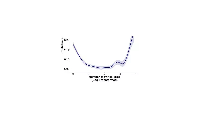 Wine 'Experts' Exposed: Why Novice Drinkers Are Overconfident