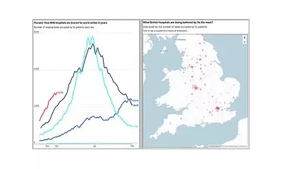 NHS Faces Record Flu Surge and Junior Doctors' Strike Crisis