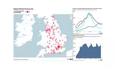NHS Winter Crisis Deepens: 13,000 Beds Blocked Amid Flu Surge and Strikes