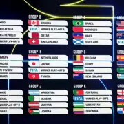 2026 World Cup Draw: England Face Croatia, Trump Wins FIFA Peace Prize