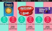 Christmas Chocolate Shrinkflation: Prices Soar 51% as Sizes Shrink