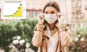 US Hospitals Reinstate Mask Mandates as Winter Viruses Surge