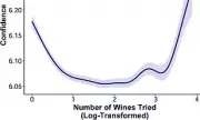 Wine 'Experts' Exposed: Why Novice Drinkers Are Overconfident