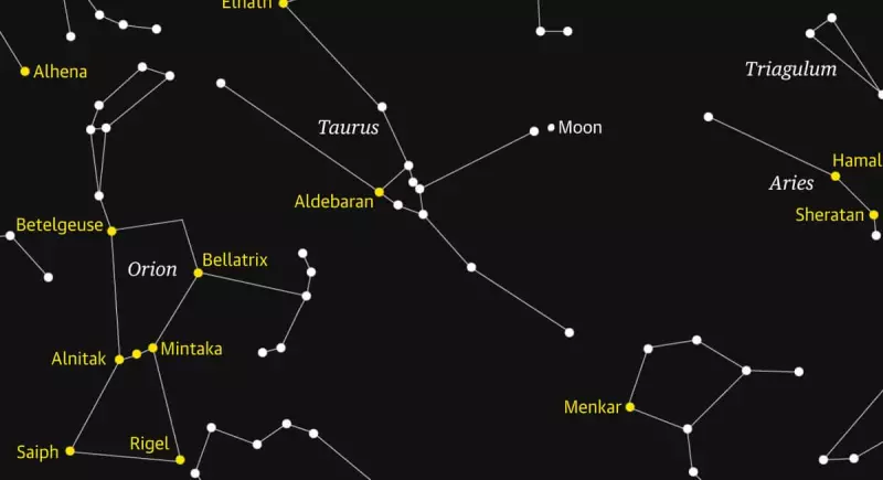 Moon's Celestial Dance: A Rare Occultation of the Pleiades Star Cluster